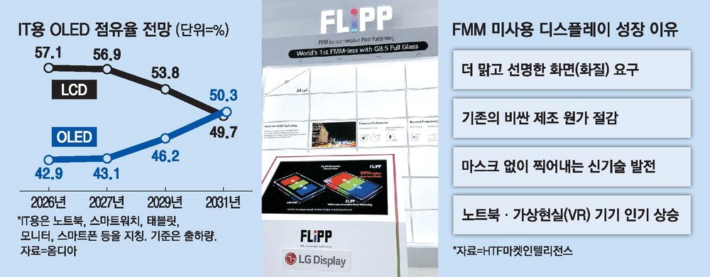 LGD의 파격…반도체 방식으로 OLED 만든다